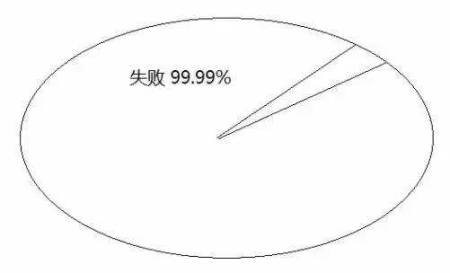 告訴你孩子：幾年的放縱，換來的是一生卑微