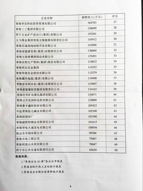 青海物產(chǎn)再次入圍“2015青海企業(yè)50強(qiáng)”，名列第十三名